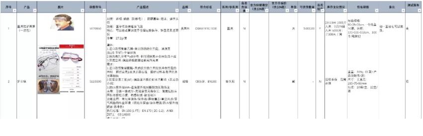 上海勞保協(xié)會提供政府采購防護(hù)物資清單
