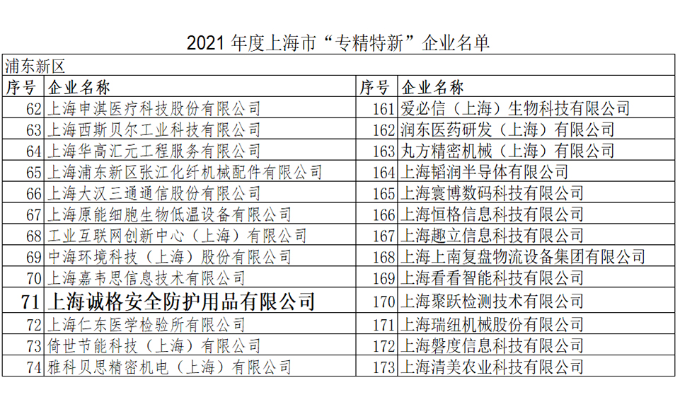 重磅！上海誠格榮登2021上海市“專精特新”企業(yè)